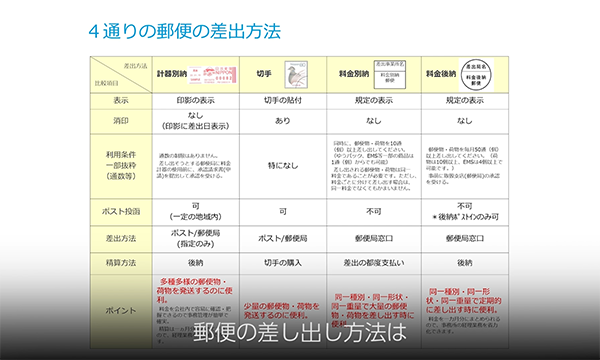 動画制作実績 事例 郵便料金計器 Dm100s デモ動画 ピツニーボウズジャパン株式会社